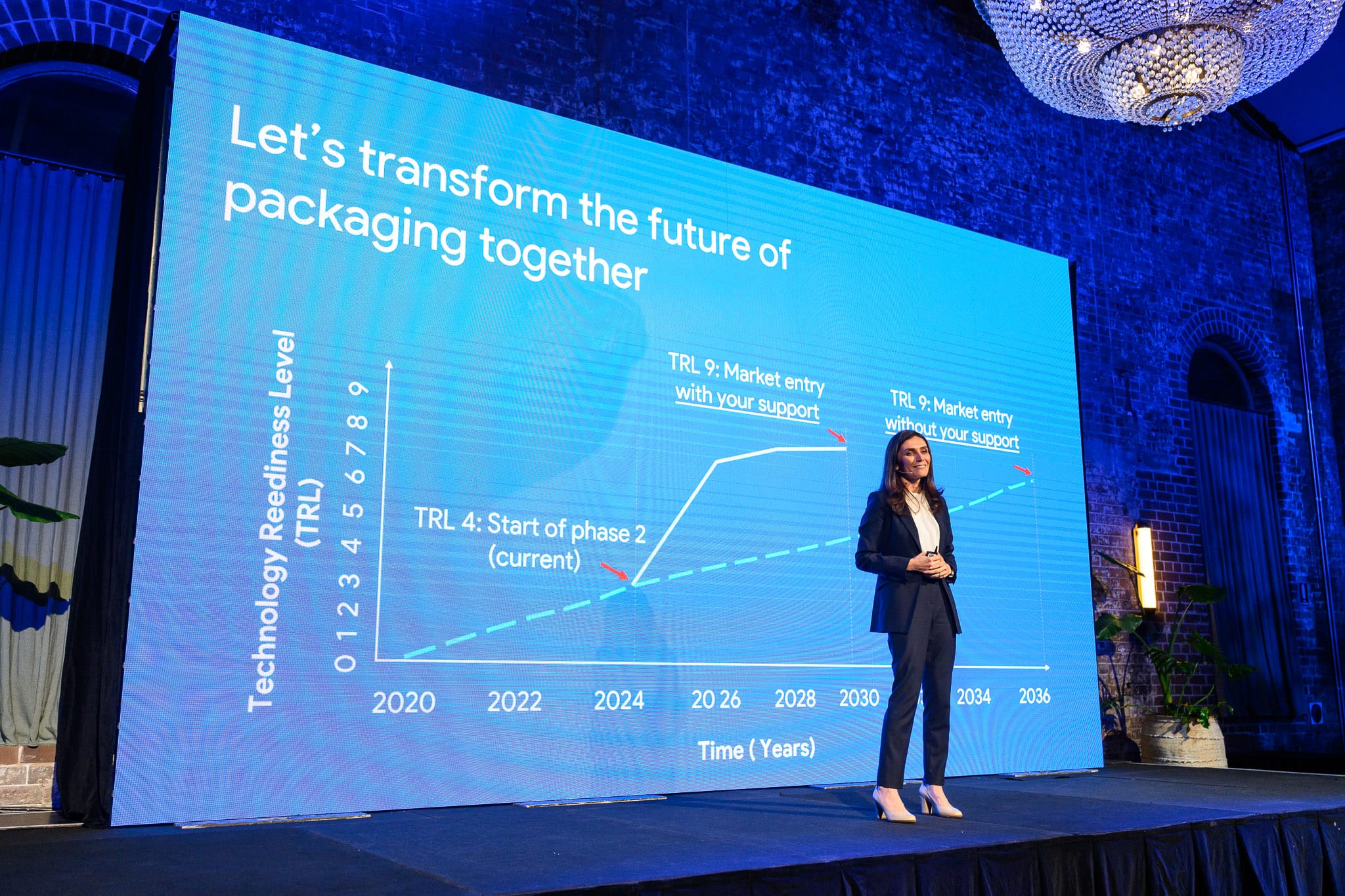 The future of packaging