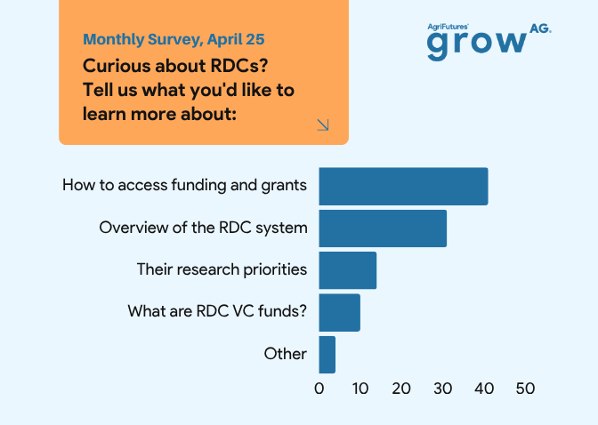 Aplril Monthly Survey Results