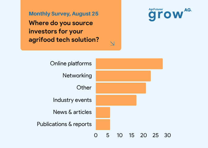 August Monthly Survey Results