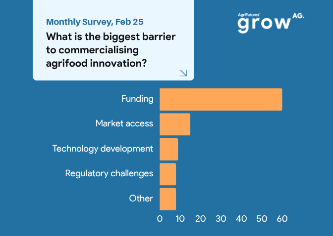 February Monthly Survey Results