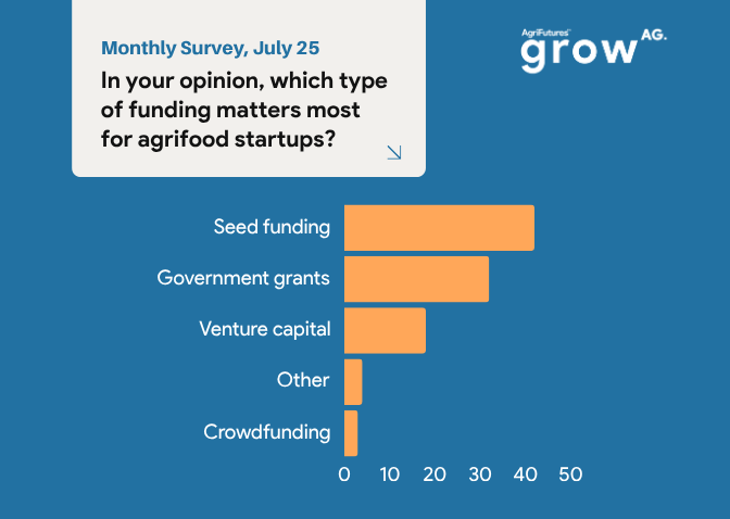 July Monthly Survey Results
