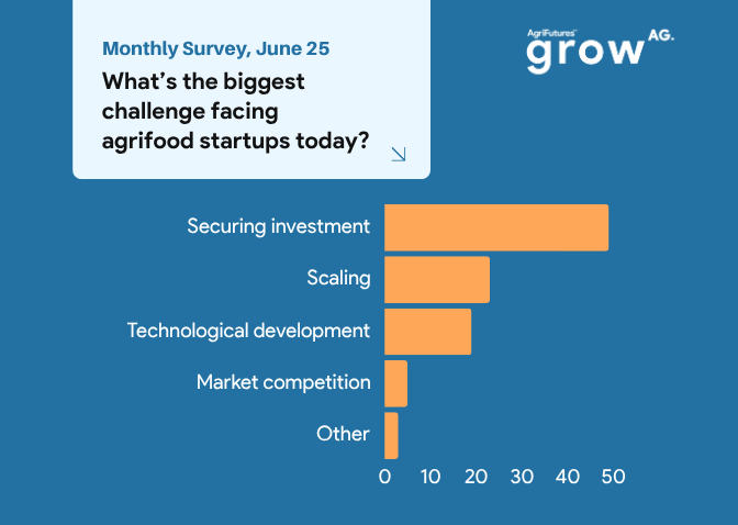 June Monthly Survey Results