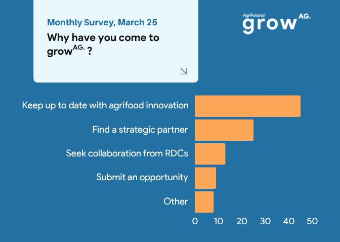 March Monthly Survey Results