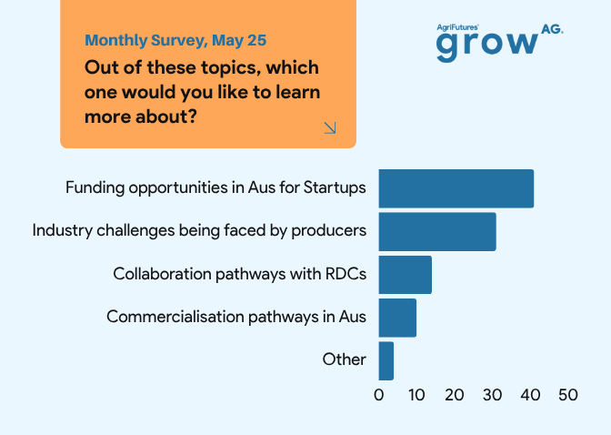 May Monthly Survey Results